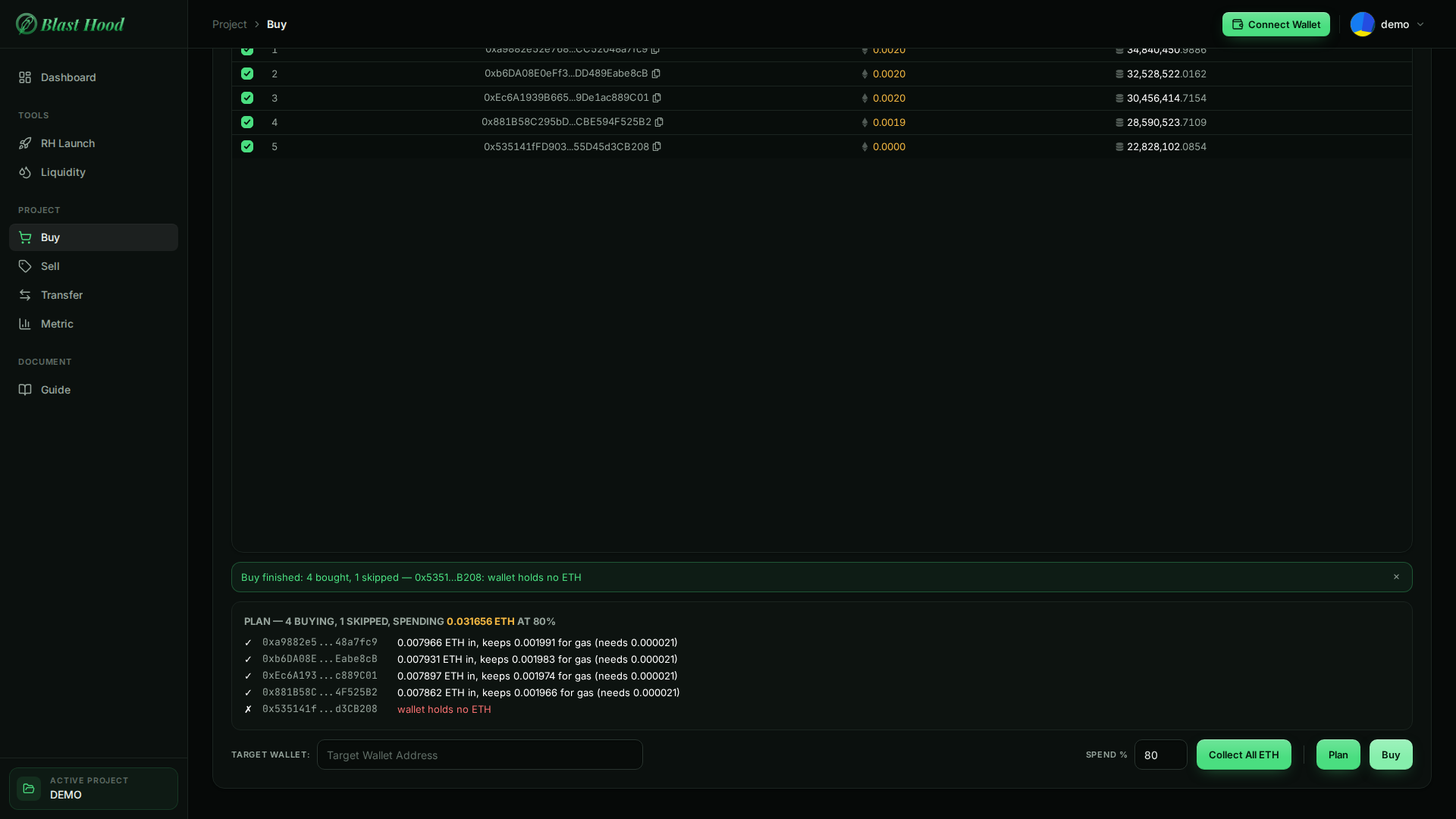 After Buy: the four wallets now hold 34.8M, 32.5M, 30.5M and 28.6M DEMO with about 0.002 ETH each, wallet 5 is unchanged, and the notice says Buy finished: 4 bought, 1 skipped — wallet 5: wallet holds no ETH. The plan panel stays above the buttons.