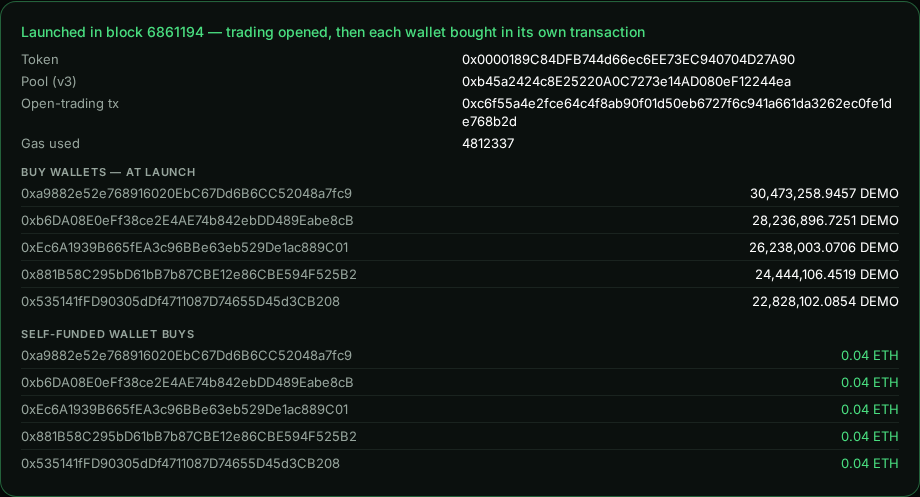 Result card: Launched in block 6861194 — trading opened, then each wallet bought in its own transaction; the token, pool (v3), open-trading transaction and gas used, then the five buy wallets with 30.47M down to 22.83M DEMO each, and the five self-funded buys of 0.04 ETH.