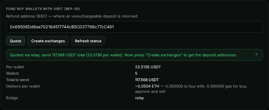 Fund buy wallets with USDT (BEP-20): refund address filled in, Quote, Create exchanges and Refresh status buttons, and the notice: Quoted via relay: send 117.568 USDT total (23.5136 per wallet). Per wallet 23.5136 USDT, 5 wallets, total 117.568 USDT, delivers about 0.0504 ETH per wallet, bridge relay.